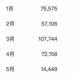 两年三皇冠,月入2w+,聊聊新手开网店的斜杠副业之路
